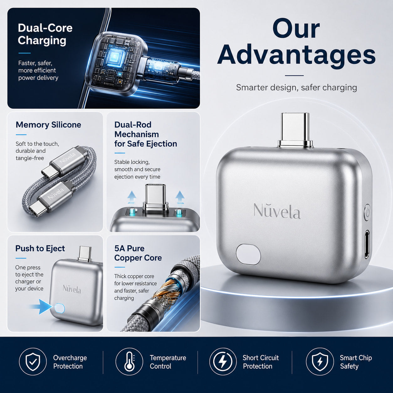 Nuvela ChargeGuard